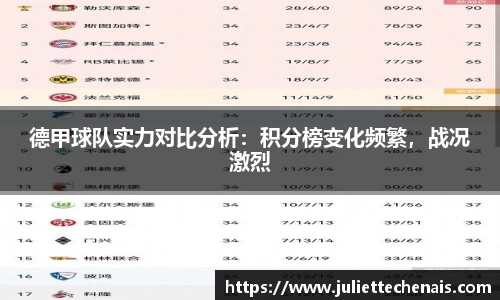 德甲球队实力对比分析：积分榜变化频繁，战况激烈
