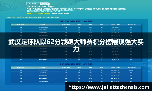 武汉足球队以62分领跑大师赛积分榜展现强大实力